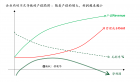 企业管理的内功是怎样炼成的？