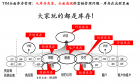 通俗理解全面库存管理–大家都是玩库存的