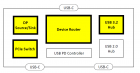 USB4™技术解读（四）：USB4™产品认证测试项目