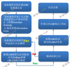 USB4™技术解读（五）：连接器高频测试对比与认证要点