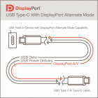 DisplayPort™ALT模式规范发布 与USB4™兼容