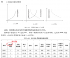 《制造业全面库存管理》 P92错误更改