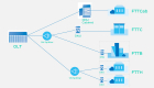 快速了解FTTx/FTTC/FTTB/FTTH