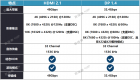 HDMI 2.1技术解读（四）：HDMI 1.4b与Premium HDMI 线缆对比