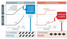 ROHM的汽车照明解决方案