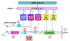 （转载）STM32之中断与事件---中断与事件的区别