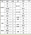 采购必备（三）电子元器件选型规范大全