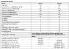 Lattice CrossLink NX系列FPGA使用扼要分享