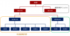 DDR 技术总览