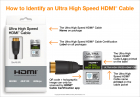 HDMI线缆类别及徽标应用专题一：UHS HDMI®线缆