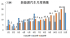 氮化硅陶瓷基板助力新能源汽车市场