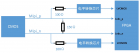 基于Xilinx ZYNQ和7 Serises FPGA的MIPI DPHY 接口实现分享