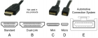 HDMI® Cable/Connector 全面解析