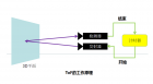 氮化铝（AlN）陶瓷电路板技术应用——ToF传感器