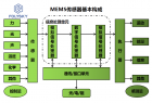 陶瓷电路板与MEMS传感器的不解之缘