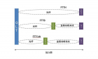 一篇文章全面了解光纤到户FTTH，光分路器