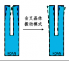 关于石英表晶，您知道多少？