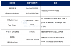 USB协会公告新测项，你知道RFI测试如何进行吗？