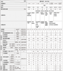 浅谈陶瓷基板的种类及应用