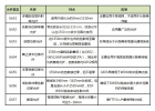 别说你不知道光纤有这七种类型！