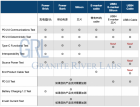 USB Power Delivery 产品标准测试 & PD 3.1 规范