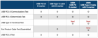 USB产品标准测试项目& 资料提供