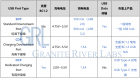 USB Battery Charging 1.2 测试介绍 - 上篇