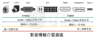 趋势分析 | 高速接口的演进与未来