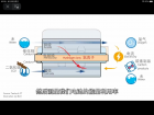 二氧化碳转化为有用的产品