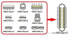 USB Type-C接口市场