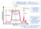 你知道滤波器有什么类型吗?