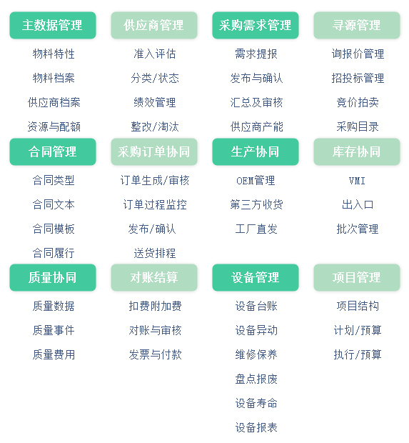 物流行业供应商关系管理平台供应商全生命周期管理，优化物流成本