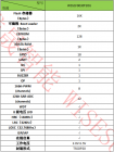 WS51F0030 系列物联网 MCU的架构和产品信息