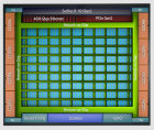 Speedster7t FPGA芯片中GDDR6硬核控制器详解