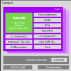 Imagination宣布推出基于RISC-V的CPU产品系列