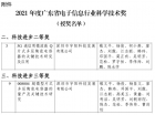 宇阳科技丨“008004超微型和5G通信用微波高Q片式多层陶瓷电容器关键技术研究”项目荣获电子信息行业协会科技进步奖