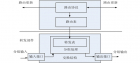 mpls技术的核心就是标签交换_mpls标签转发过程是怎样的？