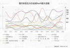 制造业SaaS多供应链系统实现全场景数字化，赋能企业降本增效