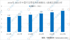 汽车零部件行业智能供应商网站驱动供应商快速响应，提升采购质量