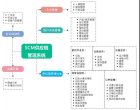 年度净利润超12亿元，五金加工龙头企业巨星科技如何构筑新增长曲线？