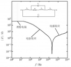 射频电路中的RF电阻、RF电容和RF电感