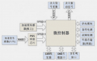 基于车规级S32K通用MCU的汽车黑匣子（EDR）参考设计（电路图+BOM表）