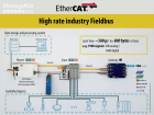 虹科高性能EtherCAT解决方案，帮你快速部署EtherCAT技术