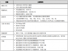 华大HC32A460 系列介绍（四）