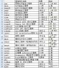 IC芯片半导体集成电路人才招聘