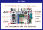 什么是网关模组 工业物联网以太网WiFi模块的概述