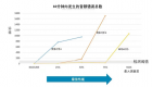 WiSA Technologies全新2.4 GHz多通道DS条形音箱音频模块在独立测试中性能表现优于领先的5 GHz模块