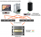 HPE 3PAR StoreServ存储系统连接解决方案