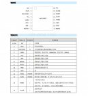 MS5180T模拟-数字转换器（ADC）—完美替代AD7780