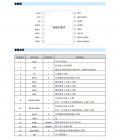 MS5180T模拟-数字转换器（ADC）—完美替代AD7780